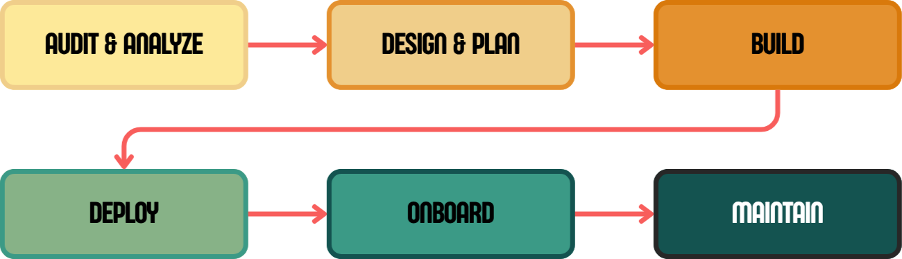 {AI}UGMENTIC HUMAN-FIRST AI LEVERAGE